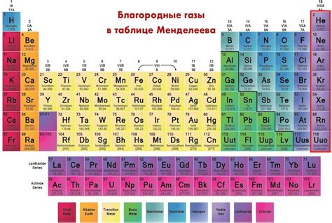 Благородные газы: почему их так называют, физические свойства и их ...