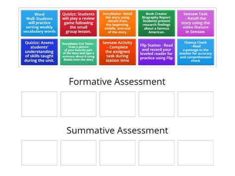 Image result for Formative and Summative Assessment Chart