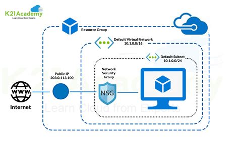 Azure Firewall – Cloud Network Security Solutions | Microsoft Azure