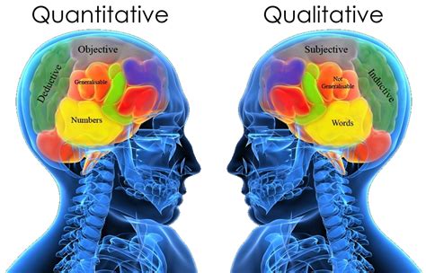 Rezultat imagine pentru Quantitative Research Model