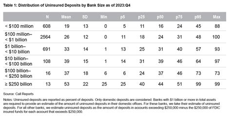 Reciprocal Deposits and the Banking Turmoil of 2023