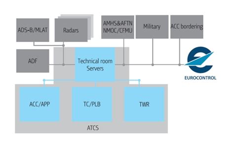 Image result for Real-Time System ATC