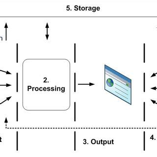 Dynamic Reputation System 的图像结果