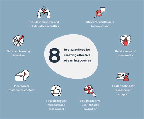 eLearning Best Example 的图像结果