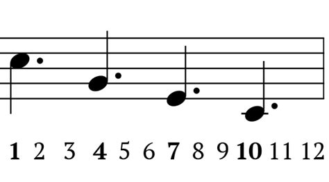 Image result for Compound Time Signature Examples