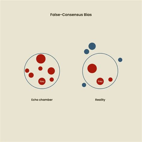 10 Types of Cognitive Bias To Watch Out For In UX Research & Design - UX Magazine