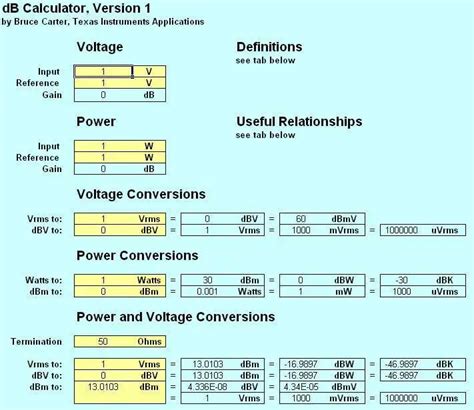 Spreadsheet explains decibels as voltage and power - EE Times