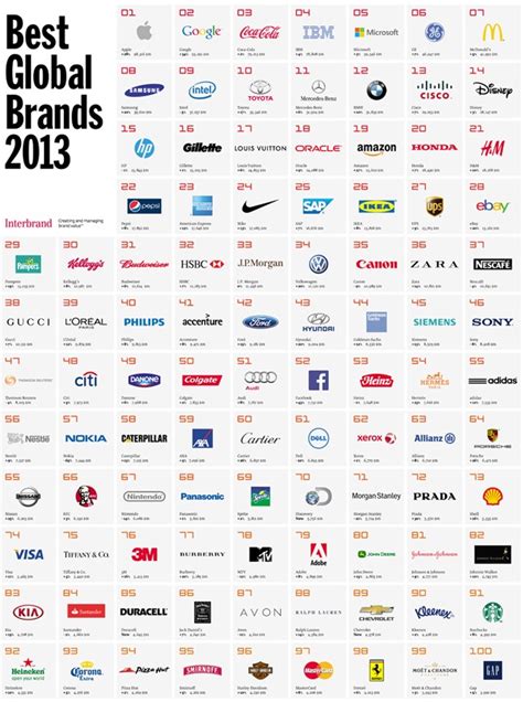 Interbrand发布2013年全球最佳品牌排行榜 - 设计之家