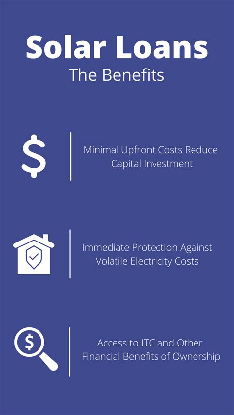 Solar Loans | Greentech Renewables