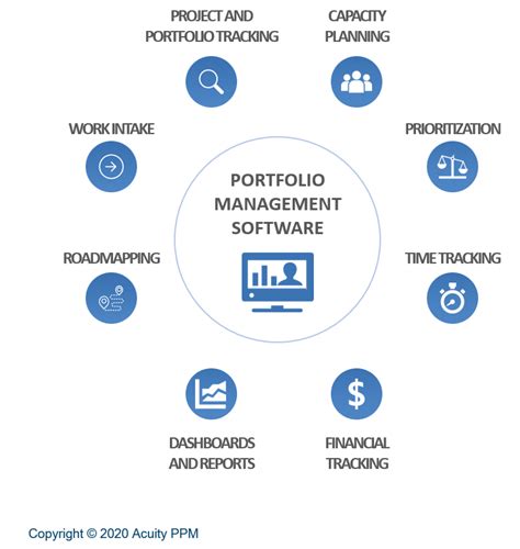 Image result for Portfolio Management Software Features