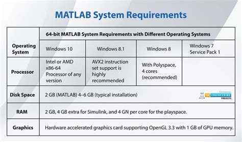 Image result for How to Install MATLAB Software for Windows 11