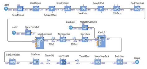 Image result for Production Management Python Simulation Examples