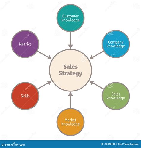 Diagram of Sales Strategy - Vector Stock Vector - Illustration of ...