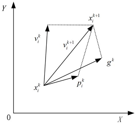 Optimization of Ship Permanent Magnet Synchronous Motor ADRC Based on ...