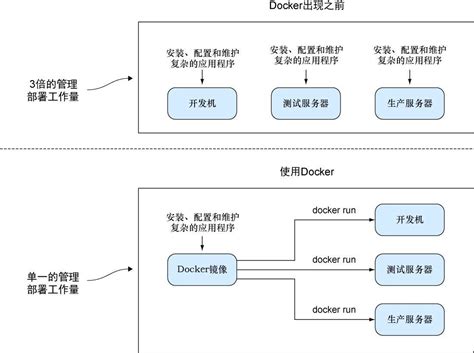 Docker——基础概念 - 灰信网（软件开发博客聚合）
