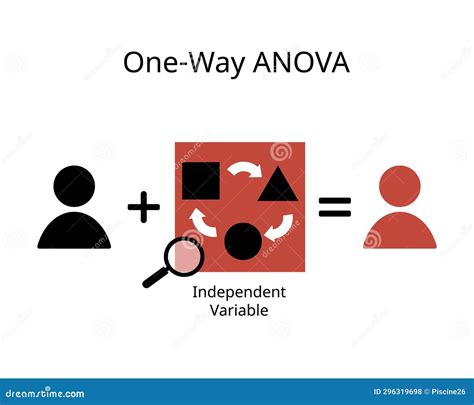 The One Way Analysis of Variance or ANOVA Stock Vector - Illustration of result, experimental ...