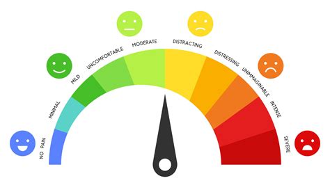 Pain measurement scale horizontal gauge measurement assessment level 26531387 Vector Art at Vecteezy