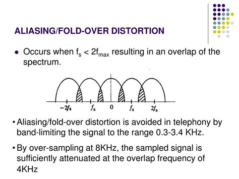 Image result for Pulse Code Modulation Tutorial Point