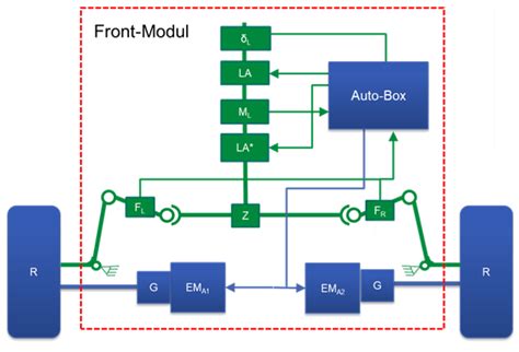 Model-Based Condition Monitoring of the Sensors and Actuators of an ...