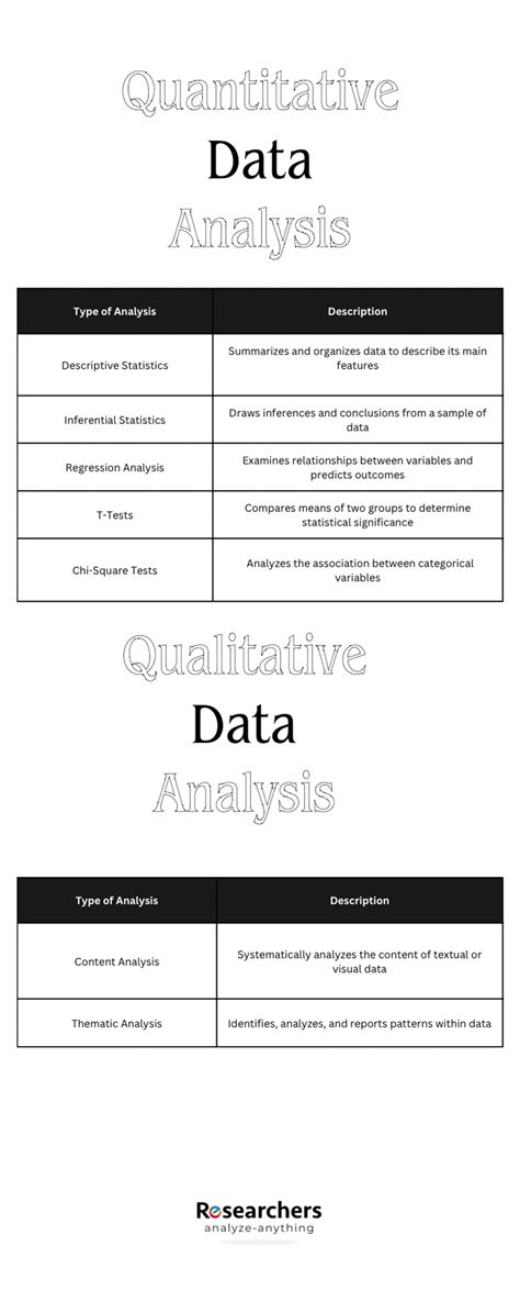 Image result for 2 Types of Data Analysis with Examples