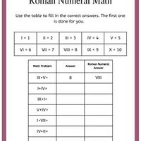 Roman Numerals Important Questions - Class 2 Math Olympiad PDF Download