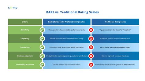 Behaviorally Anchored Rating Scale | Ultimate Guide 2025
