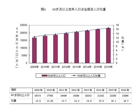 十张图了解2021年中国人口发展现状与趋势 全面放开和鼓励生育势在必行_资讯_前瞻经济学人