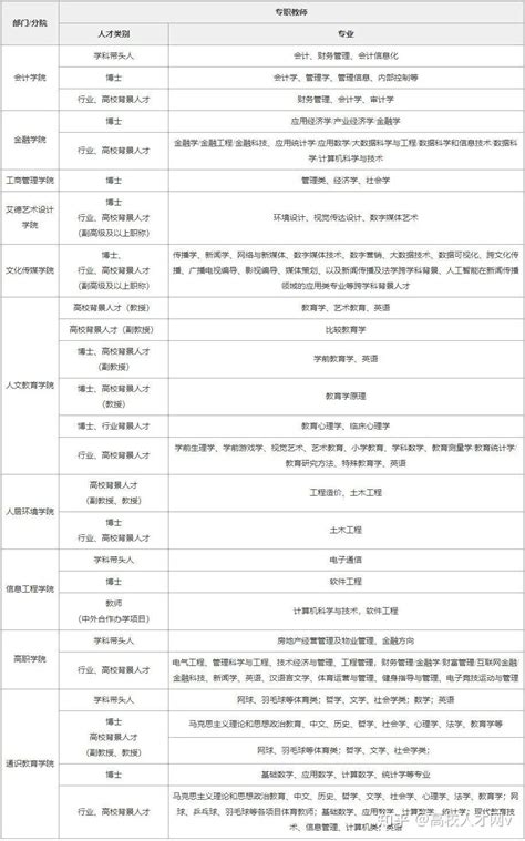 西安欧亚学院2022年教师校园招聘