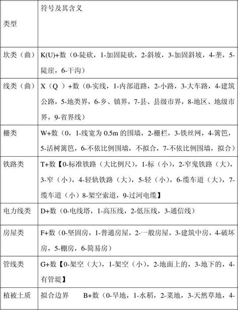 全站仪简编码类别符号及含义和独立地物的表示_word文档在线阅读与下载_免费文档