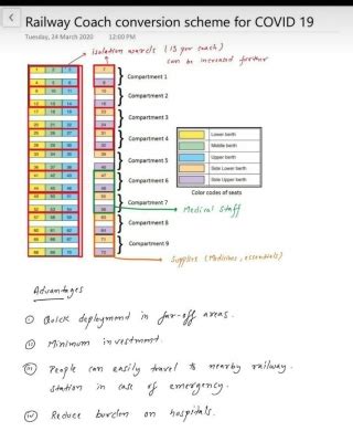 Big B suggests using rail wagons as COVID-19 isolation wards