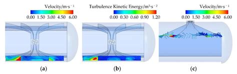 Research on Air-Flow-Field Characteristics and Structural Optimization ...
