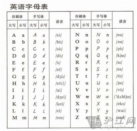 英语字母26个_26个英语字母发音表 - 随意优惠券