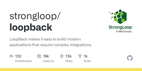 Image result for Loopback Tutorial