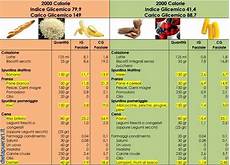 alimenti con basso indice glicemico tabella cosa mangiare e come preparare i cibi per avere un indice alimenti con basso indice glicemico tabella cosa mangiare e come preparare i cibi per avere un indice