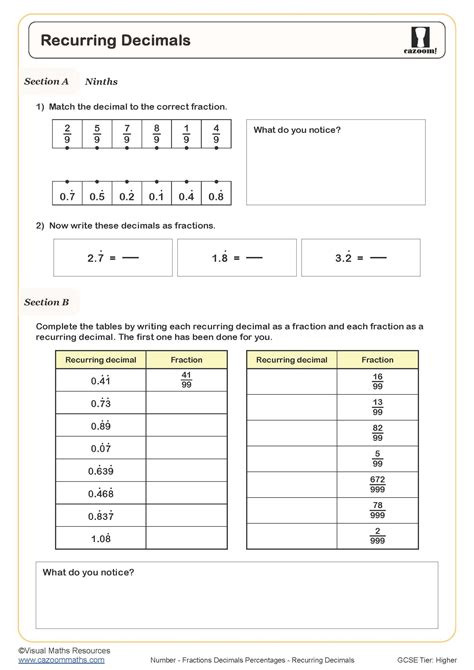 Image result for Terminating Recurring Decimals