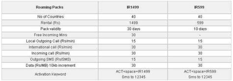 Idea announces new int’l roaming packs with discounts on voice and data ...