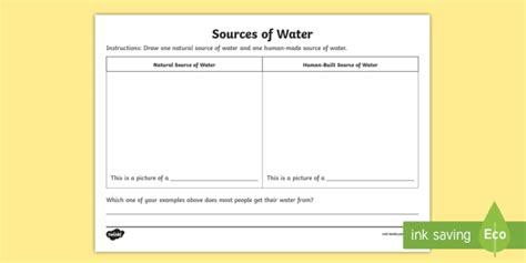 Sources of Water Activity (teacher made)