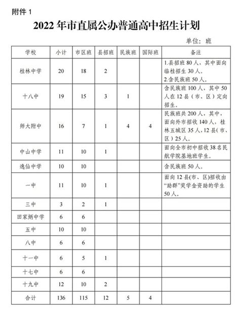 2015-2018桂林中考数据大分析！多少分能上好高中，家长您知道吗？_人数