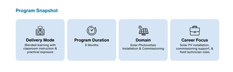 Certificate in Wind Turbine Installation and Commissioning (CWTIC)