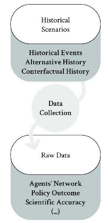 Raw Data 的图像结果