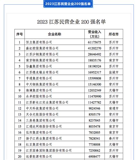 近日，2018年中国制造企业500强暨中国装备制造业100强排行榜发布，星星集团名列 第388位 ，较去年的404位进步了16位。