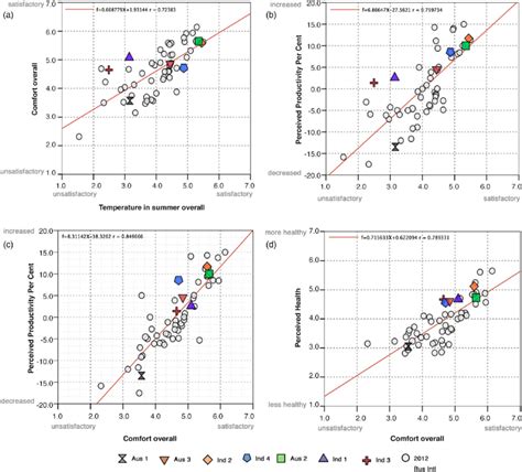Statistical Correlation 的图像结果