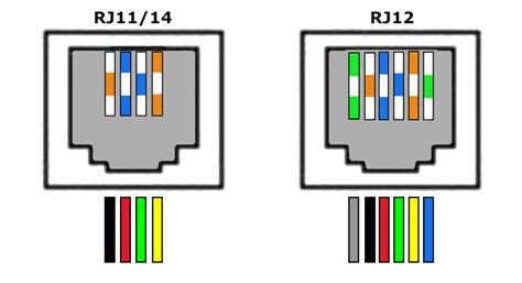 Image result for RJ11 Connection