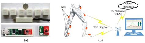 MEMS Inertial Sensors Based Gait Analysis for Rehabilitation Assessment ...
