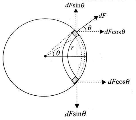 Find the electrostatic force of interaction between two halves of a ...