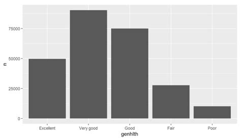 Image result for How to Extract BRFSS Data Using R