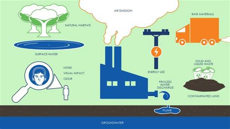 Image result for ISO 14001 Explained