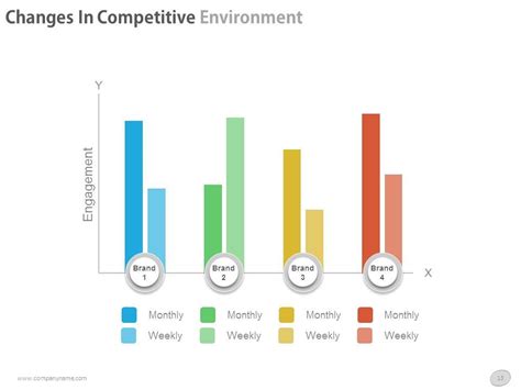 Operational Plan PowerPoint Slides 的图像结果