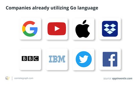 Image result for Wikia Search Go Programming Language