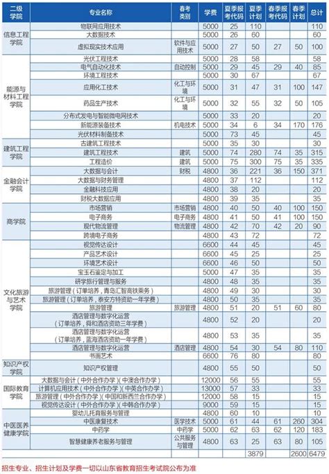 2023年温州理工学院学费一年多少钱及各专业收费标准(最新)_高考助手网